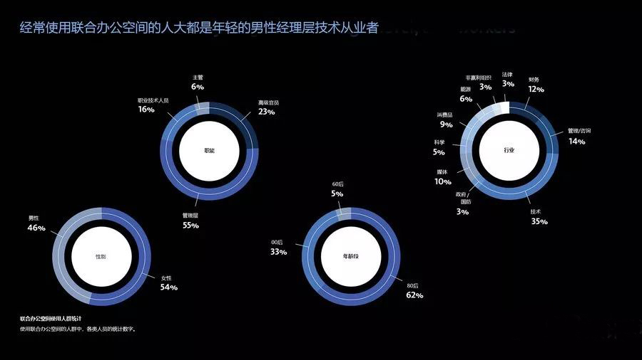 聯合辦公空間適用人群圖表.jpg