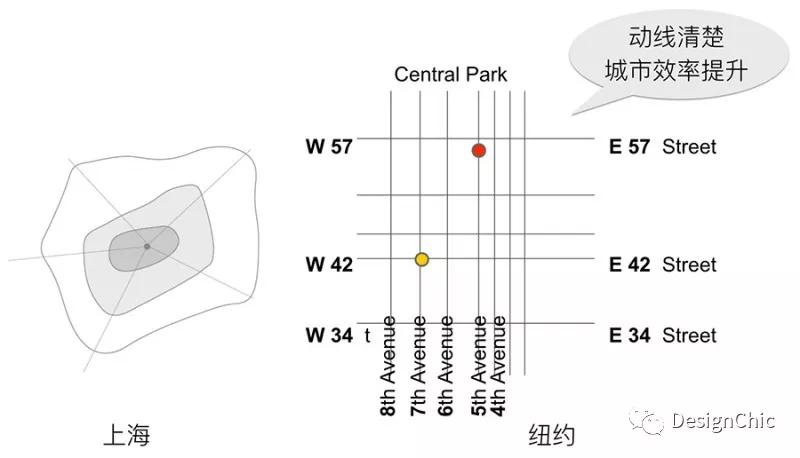 上海/紐約辦公區(qū)