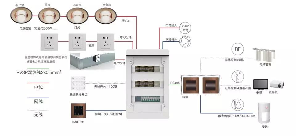 辦公室設計